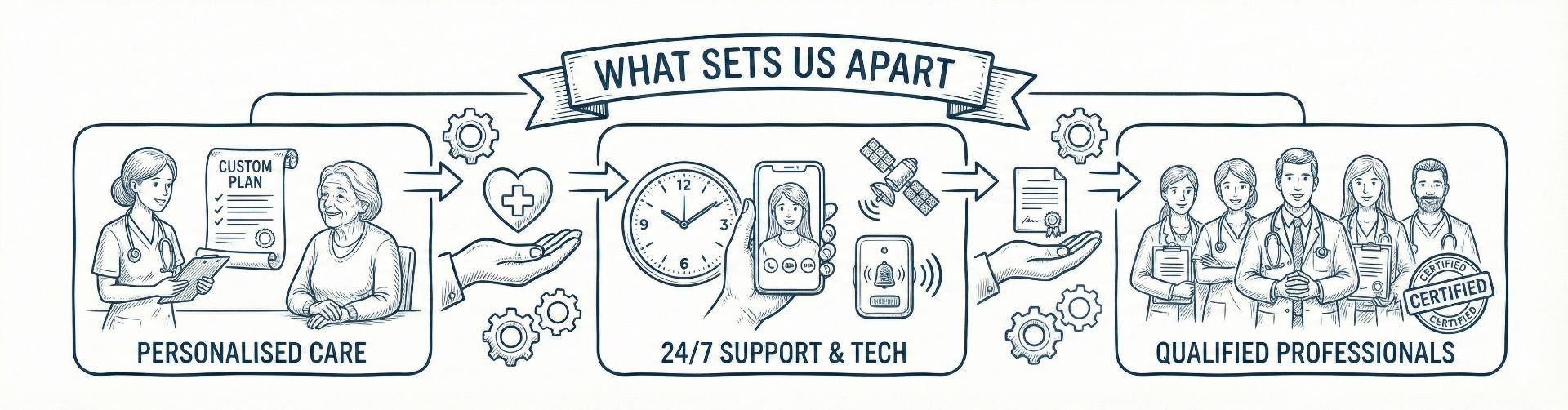 Why Choose Us Hero Background